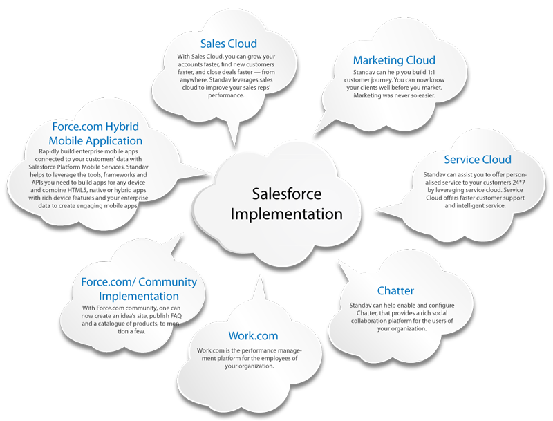 Salesforce Consulting Hartford